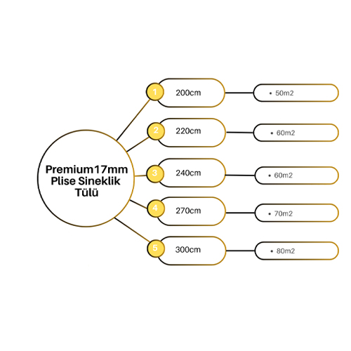 17 Premium